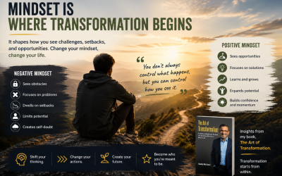 Mindset Is Where Transformation Begins…